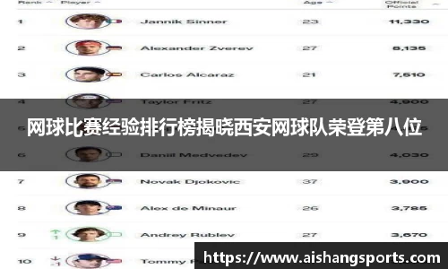 网球比赛经验排行榜揭晓西安网球队荣登第八位